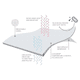 thumbnail image 5 of Protector de Colchón Impermeable CoolMax Rebeca Queen, 5 of 8