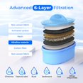 thumbnail image 3 of Dispensador de filtro de agua Waterdrop Alkaline, 40 tazas, con 2 reemplazos, 3 of 8
