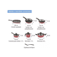 thumbnail image 3 of Batería De Cocina 10 Piezas Cinsa Magnífica Rojo Metálico, 3 of 5