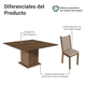 thumbnail image 4 of Juego de Comedor Mesa Tablero de Madera 8 Sillas Marrón/Crema/Beige Marisa MADESA, 4 of 11