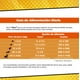thumbnail image 4 of Alimento Para Perro, 4 of 4