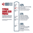 thumbnail image 2 of DYMATIZE ISO 100 1.4 LBS 20 SER FRUITY PEBBLES, 2 of 3