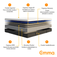thumbnail image 2 of Colchón Emma Hybrid Premium | King Size 200x190 | Memory Foam & Resortes, 2 of 8