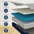 thumbnail image 3 of Colchón en Caja Matrimonial Zen Confort DR JOOHN 20cm, Memory Foam Semi Firme para Todas las Edades., 3 of 7