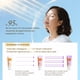 thumbnail image 4 of Papa Feel Protector Solar Piel Grasa Niacinamida Control 30g, 4 of 9