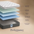 thumbnail image 4 of Colchón Individual + Box Spring Air  Sleeper, 4 of 8