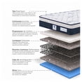 thumbnail image 5 of Colchón más Box Individual Spring Air Iceland Firmeza Intermedia, 5 of 5