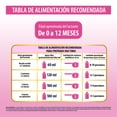 thumbnail image 5 of Fórmula Infantil Similac AR para Lactantes con Problema de Reflujo de 0 a 12 meses 800g, 5 of 5