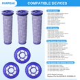 thumbnail image 3 of Filtros para Dyson DC41 DC65 DC66 UP13 UP20 UP30 3 Filtros Postmotor y 3 Filtros Premotor para Dyson Ball Animal 2 Bolas Animal 3 Piezas de Repuesto Al Vacío 920769-01 y 920640-01 (DC41 3 Juegos, 3 of 7