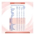 thumbnail image 4 of Alimento Para Niños de Corta Edad NAN 3 Optimal Pro Bajo en Lactosa a Partir de 1 Año Lata de 800 g, 4 of 5