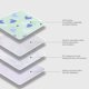 thumbnail image 5 of Uuiauoio Washable Pads for Beds for Incontinence Adults-59x39.37 Inch - Hide Stains - Waterproof Underpads for Elderly - Reusable Bed Pad for Bedwetting, 5 of 6