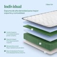thumbnail image 4 of Colchón Individual En Caja Kingshouse Espuma Alta Densidad Memory Foam 190x100x12cm Blanco Individual, 4 of 7