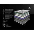 thumbnail image 2 of Lester Fresh Colchón Matrimonial Tela Fibras Frías - Memory Foam con Gel Frío Infusionado - Duerme Fresco - Firmeza Media/Alta, 2 of 4