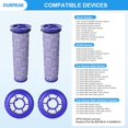 thumbnail image 3 of Filtros de Repuesto para Dyson DC41, DC65, DC66, UP13, UP20, UP30, 2 Filtros Postmotor y 2 Filtros Premotores para Dyson Ball Animal 2, Ball Animal 3 Vacío, Reemplaza Piezas 920769-01 y 920640-01, 3 of 7