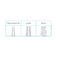 thumbnail image 2 of Alimento para perro Nupec Weight Control Razas Pequeñas 2Kg, 2 of 2