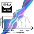 thumbnail image 4 of Auriculares inalámbricos Bluetooth Philips PH802 con audio Hi-Res, 4 of 7