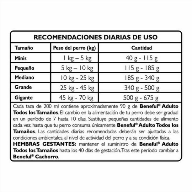 Imagen 4 de Alimento para Perro Beneful Adulto Original Todos los Tamaños Sabor Carne 2.0 kg