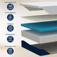 thumbnail image 3 of Colchón en Caja Individual Zen Confort DR JOOHN 20cm, Memory Foam Semi Firme para Todas las Edades., 3 of 7