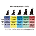thumbnail image 4 of Alimento para perros Güesos Plus 25kg + Güesos Plus 5kg Combo (30kg), 4 of 5