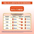 thumbnail image 5 of Fórmula Infantil Similac Sensitive para lactantes de 0 a 12 meses Sin Lactosa 800g, 5 of 5