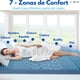 thumbnail image 3 of Sobrecolchón Zomilux Colchoneta Memory Foam Ultra Suave con Gel Refrescante, 7 Zonas de Confort, Individual., 3 of 4