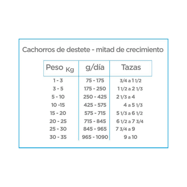Imagen 4 de Alimento para perro Nupec Cachorro 2Kg