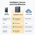 thumbnail image 2 of Almacenamiento NAS UGREEN DH4300 Plus 4 Bahías 120TB 8GB RAM, 2 of 5