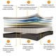 thumbnail image 2 of Colchón Emma Hybrid Active-Cooling | King 200x190 cm | Memory Foam & Resortes | Colchón en caja | Tecnología Alemana, 2 of 6