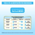 thumbnail image 5 of Fórmula Infantil Similac Etapa 1 para Lactantes de 0 a 6 meses de edad 800g, 5 of 5