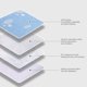 thumbnail image 5 of Uuiauoio Washable Pads for Beds for Incontinence Adults-59x39.37 Inch - Hide Stains - Waterproof Underpads for Elderly - Reusable Bed Pad for Bedwetting, 5 of 6