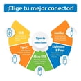 thumbnail image 4 of Cable Micro USB Select Power BSPB Blanco, 4 of 4