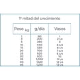 thumbnail image 2 of Alimento para perro Nupec First care todas las razas 2kg, 2 of 2