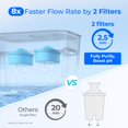 thumbnail image 4 of Dispensador de filtro de agua Waterdrop Alkaline, 40 tazas, con 2 reemplazos, 4 of 8