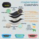 thumbnail image 5 of KE WOOW Cama Chica modelo premium para Perro, Gato, Conejo y otras Mascotas, Cesta de Plástico, Incluye Colchón Doble Cara con funda, lavable y Placa de Identificacion Personalizados, Color Verde, 5 of 10