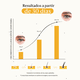 thumbnail image 5 of Suero para Pestañas y Cejas Crecimiento Natural con Biotina, Keratina, Vitamina E, Aceite de Ricino y Hueso de Mamey Infinitlflash LASH AND BROW SERUM, 5 of 6