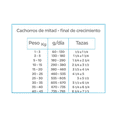 thumbnail image 3 of Alimento para perro Nupec Cachorro 2Kg, 3 of 5
