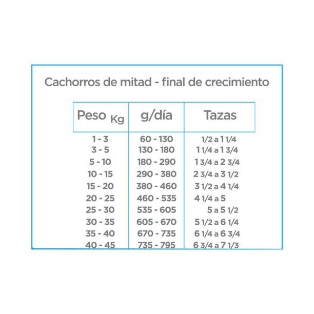 Imagen 3 de Alimento para perro Nupec Cachorro 2Kg