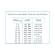 thumbnail image 3 of Alimento para perro Nupec Cachorro 2Kg, 3 of 5