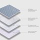 thumbnail image 5 of Uuiauoio Washable Pads for Beds for Incontinence Adults-59x39.37 Inch - Hide Stains - Waterproof Underpads for Elderly - Reusable Bed Pad for Bedwetting, 5 of 6