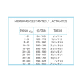 thumbnail image 5 of Alimento para perro Nupec Cachorro 2Kg, 5 of 5
