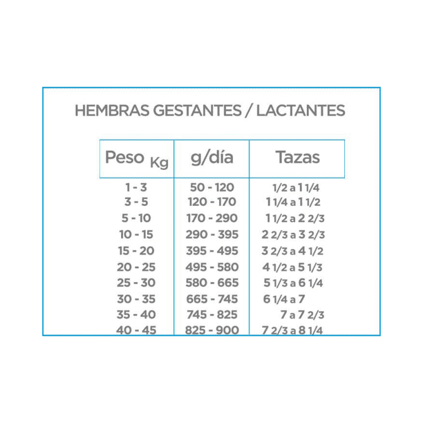 Imagen 5 de Alimento para perro Nupec Cachorro 2Kg
