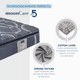 thumbnail image 4 of Colchon Matrimonial Restonic Ortopédico Ultra Confort Anti-Estrés + 2 Almohadas, 4 of 8