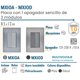thumbnail image 3 of Apagador para Pared Inoxium1AOxford 2Pzas Apagador 125-250VCA 10A 50/60Hz Plateado/Oxford Acero Inoxidable/PC., 3 of 5
