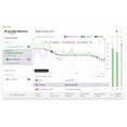 thumbnail image 4 of Software de calibración Sonarworks SoundID Reference con micrófono de medición, 4 of 9