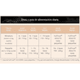 thumbnail image 2 of Alimento para perro Fulltrust Cachorro Raza Pequeña 8Kg, 2 of 2