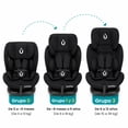 thumbnail image 4 of Autoasiento Amulay KUDU 360° ISOFIX Giratorio 0-36 kg Convertible 5 en 1 Silla de Auto de Seguridad para Bebé y Niño - Negro, 4 of 8