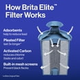 thumbnail image 4 of Jarra de agua Brita Everyday Elite con capacidad para 10 tazas, color blanco, 4 of 9