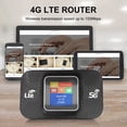 thumbnail image 3 of 4G LTE Router Inalámbrico WiFi Módem Portátil Mini Al Aire Libre Hotspot 150Mbps Repetidor, 3 of 5