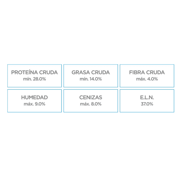 Imagen 2 de Alimento para perro Nupec Cachorro 2Kg
