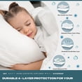 thumbnail image 3 of Protector de colchón UNILIBRA impermeable tamaño individual 100 % algodón, 3 of 6